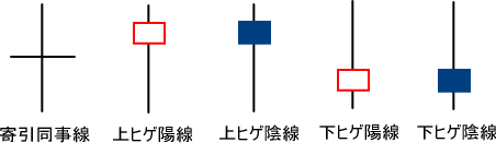 ローソク足チャート